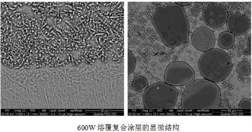 Preparation method of TC4/TiC laser cladding composite coating layer