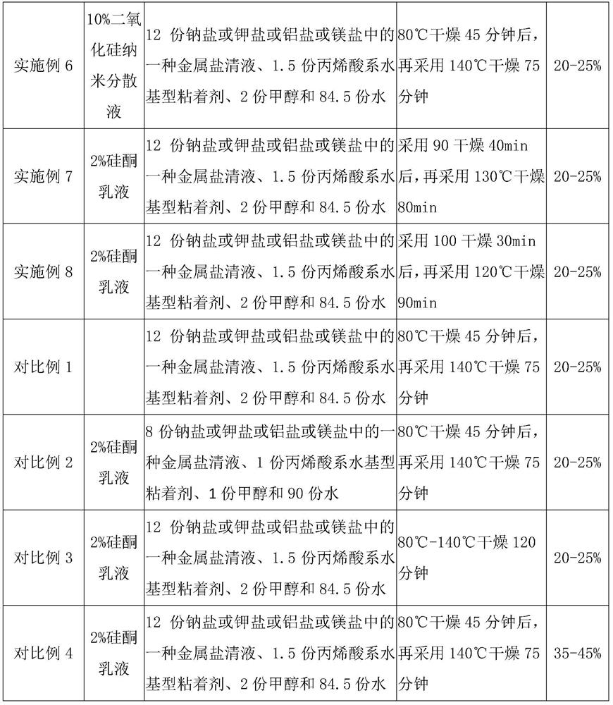 A kind of water-based polyurethane dipped gloves and production method thereof