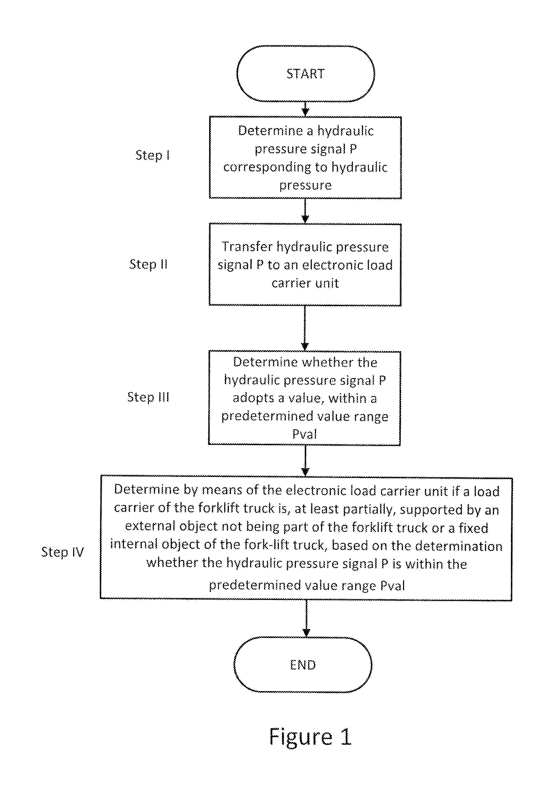 Method Of Operating A Fork-Lift Truck, Computer Program Product, And A Fork-Lift Truck