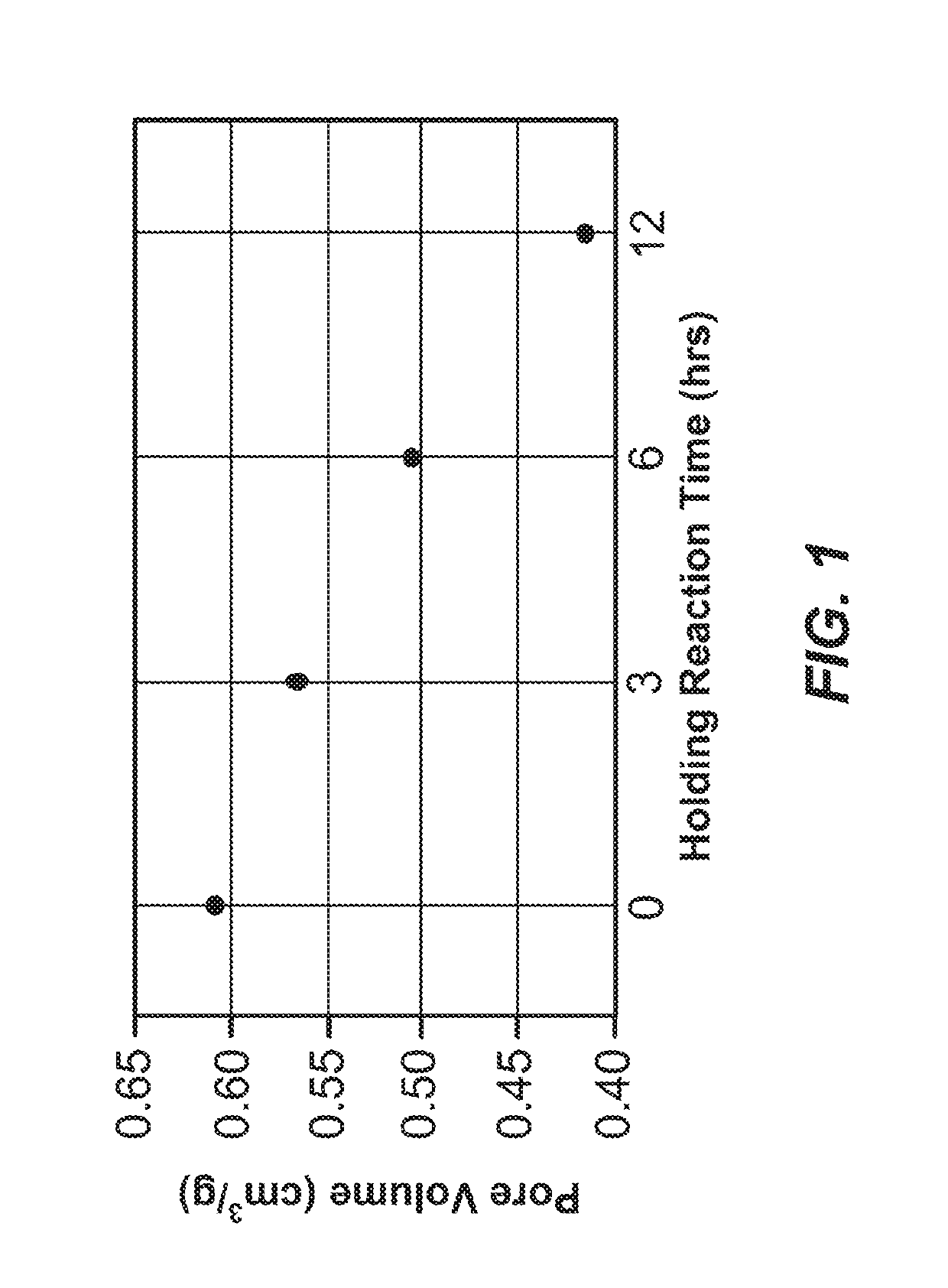 Methods for preparing carbon materials