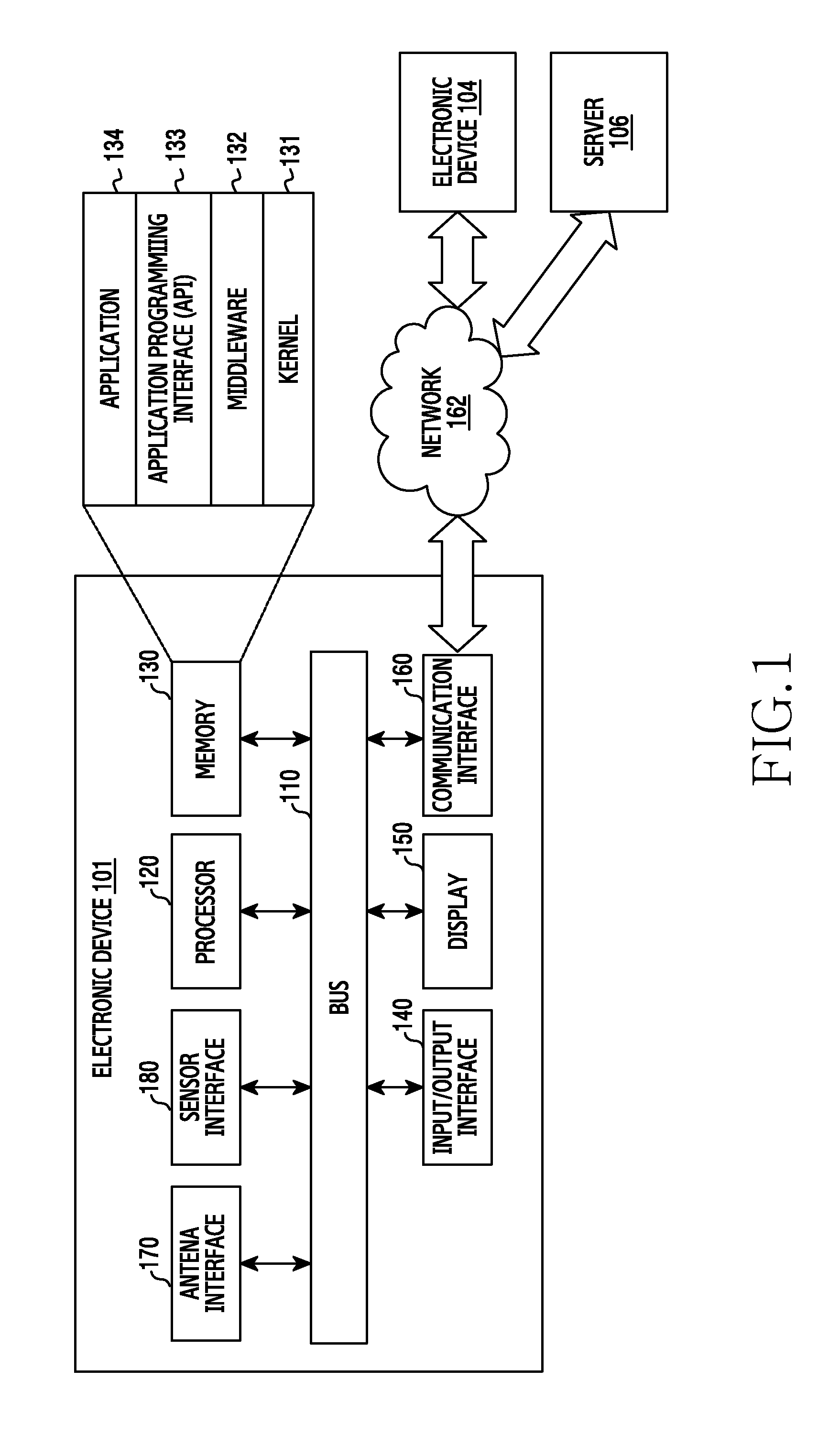 Method for scanning neighboring devices and electronic device thereof