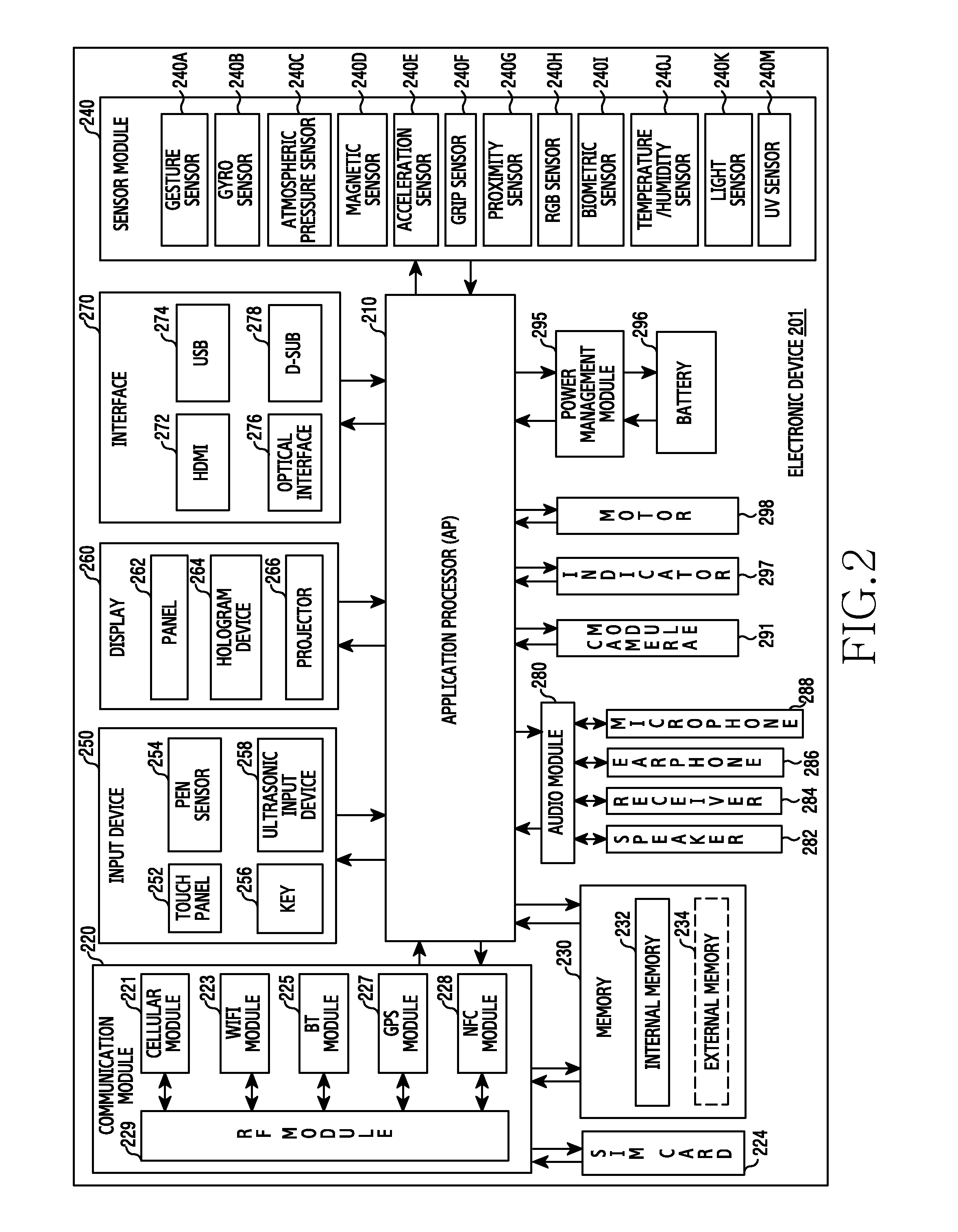 Method for scanning neighboring devices and electronic device thereof