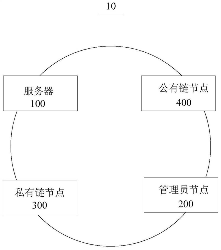 Public welfare supervision method and system based on blockchain