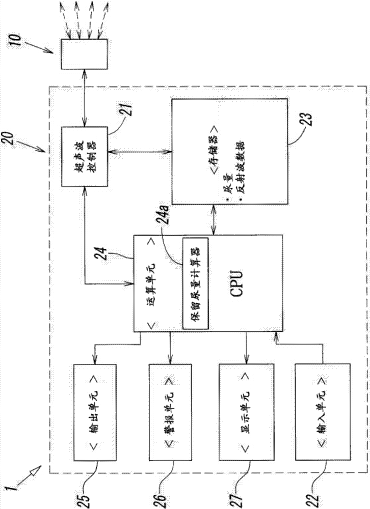 Ultrasonic urine volume measuring instrument, and urine volume management data generating and displaying method using ultrasonic urine volume measuring instrument