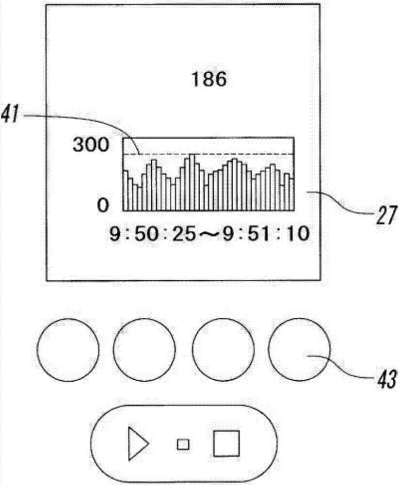 Ultrasonic urine volume measuring instrument, and urine volume management data generating and displaying method using ultrasonic urine volume measuring instrument