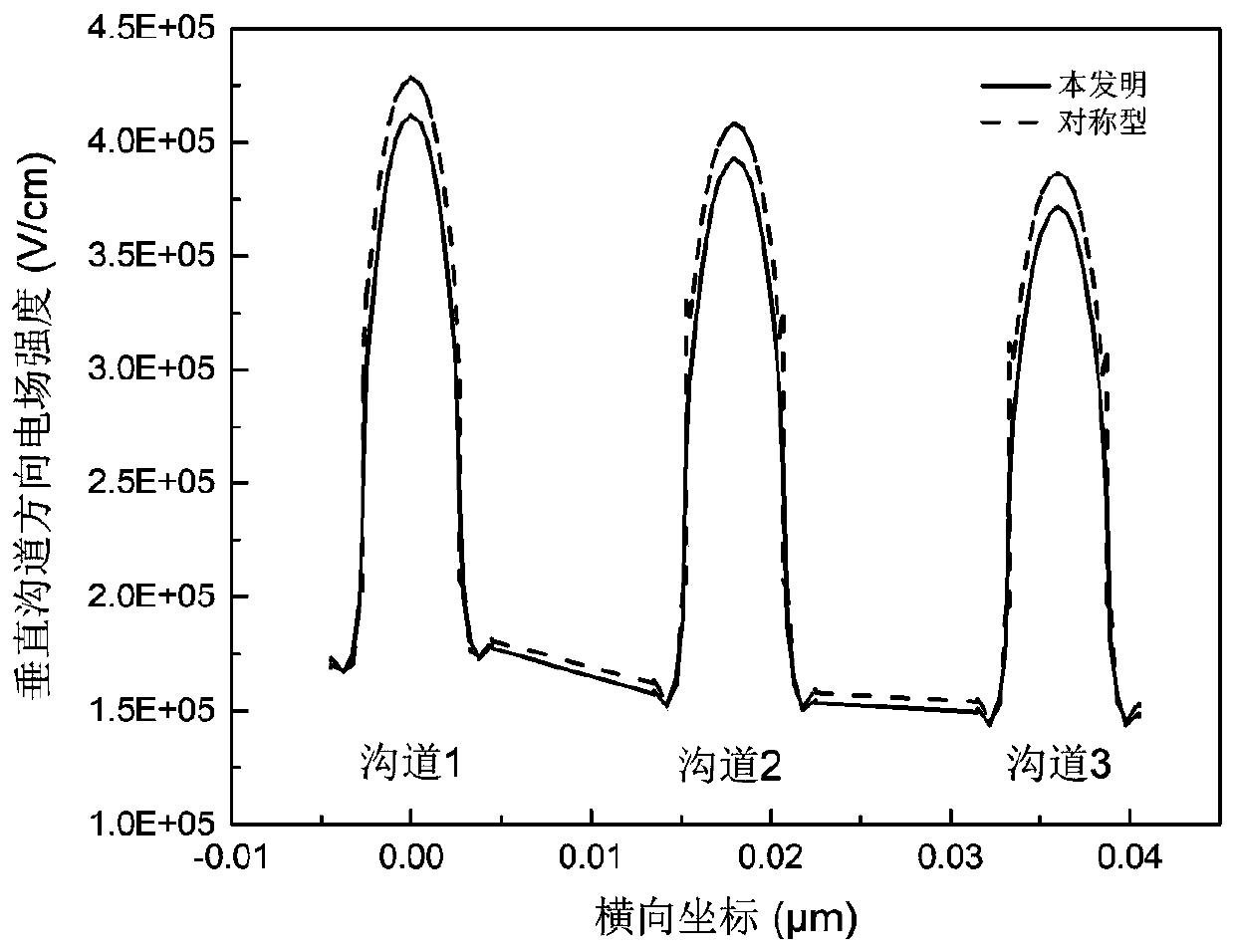 Nano-sheet ring gate field effect transistor with asymmetric gate oxygen structure