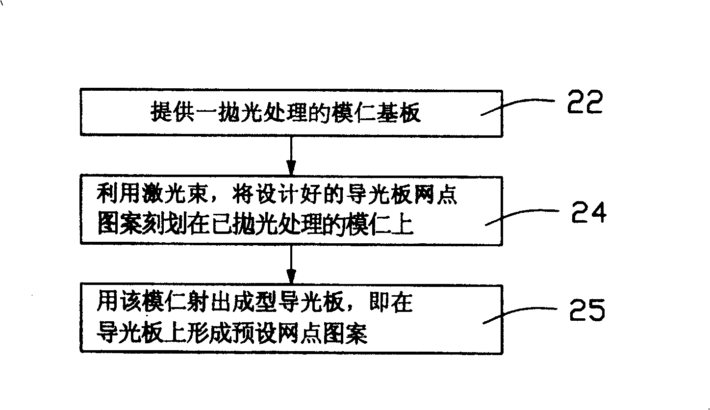 Production for light conductive board