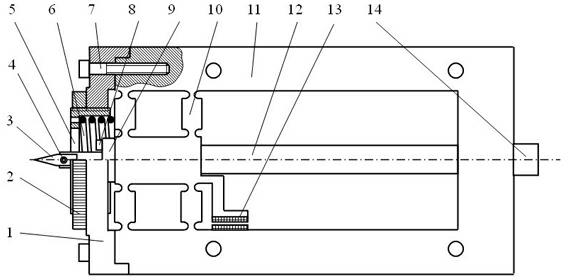 Fast tool servo device with adjustable rigidity