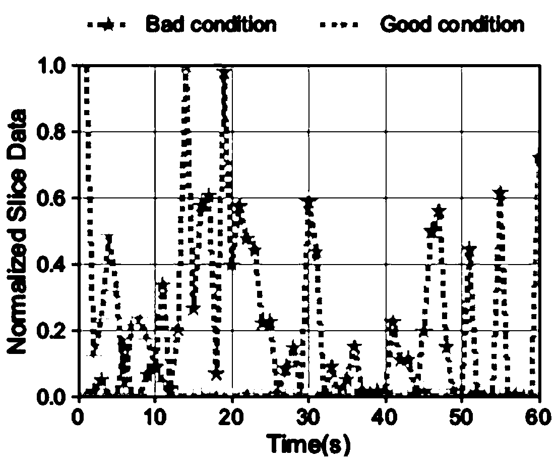 Real-time webpage quality evaluation method and system based on deep neural network