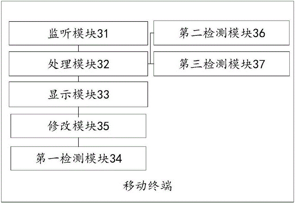 Mobile terminal and multi-screen display method