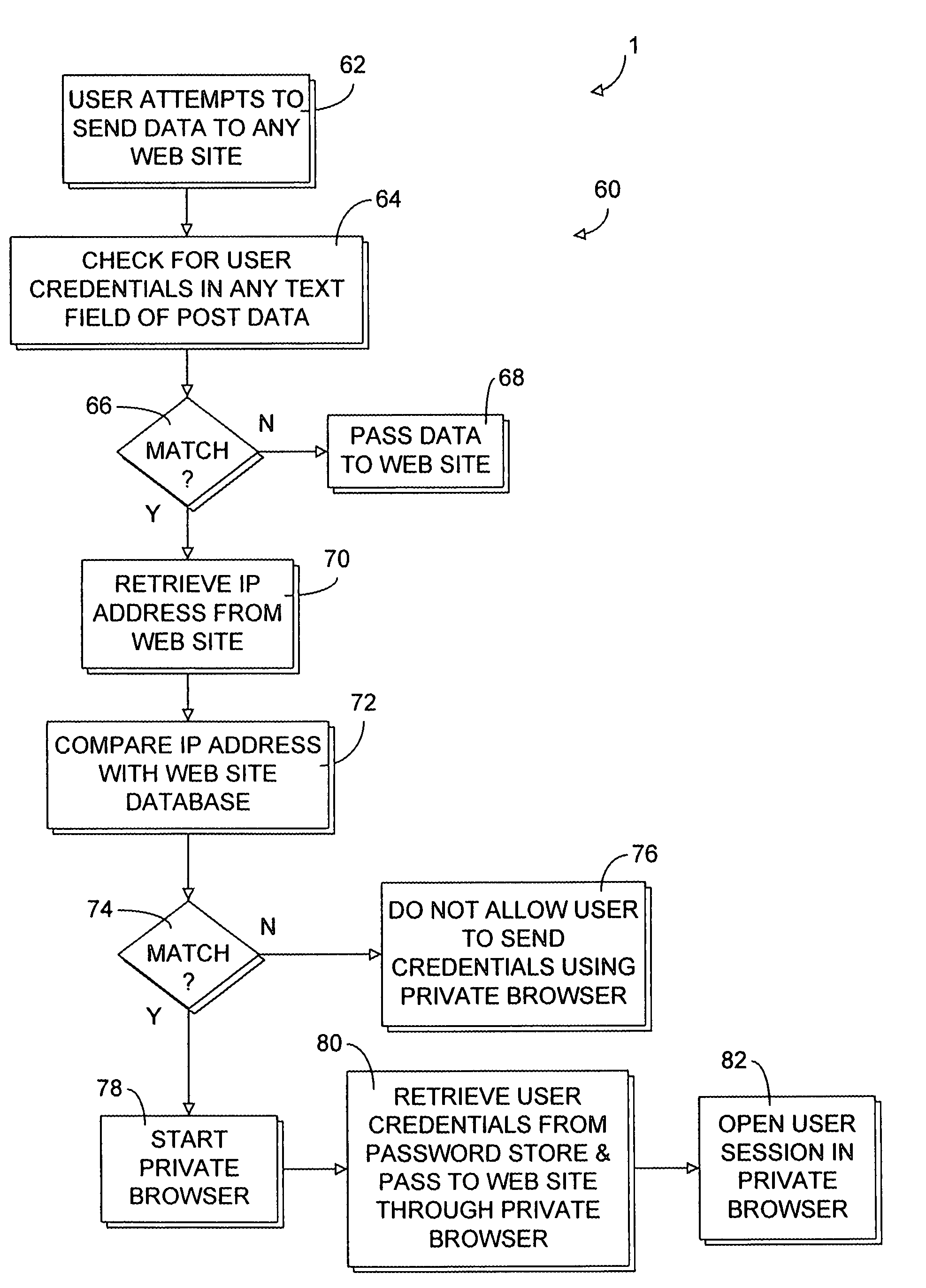 Secure web site authentication using web site characteristics, secure user credentials and private browser