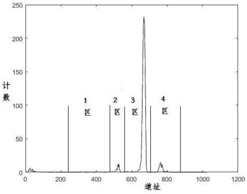 A Method for Deducting Radon Thoron Progeny Fixed Energy Area Proportional Coefficient