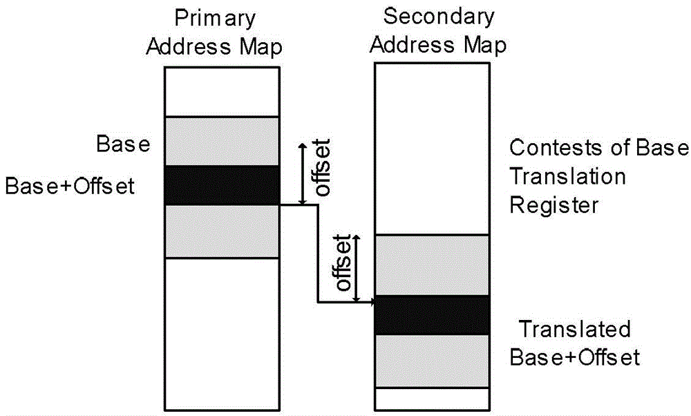 Communication method and system between double controls