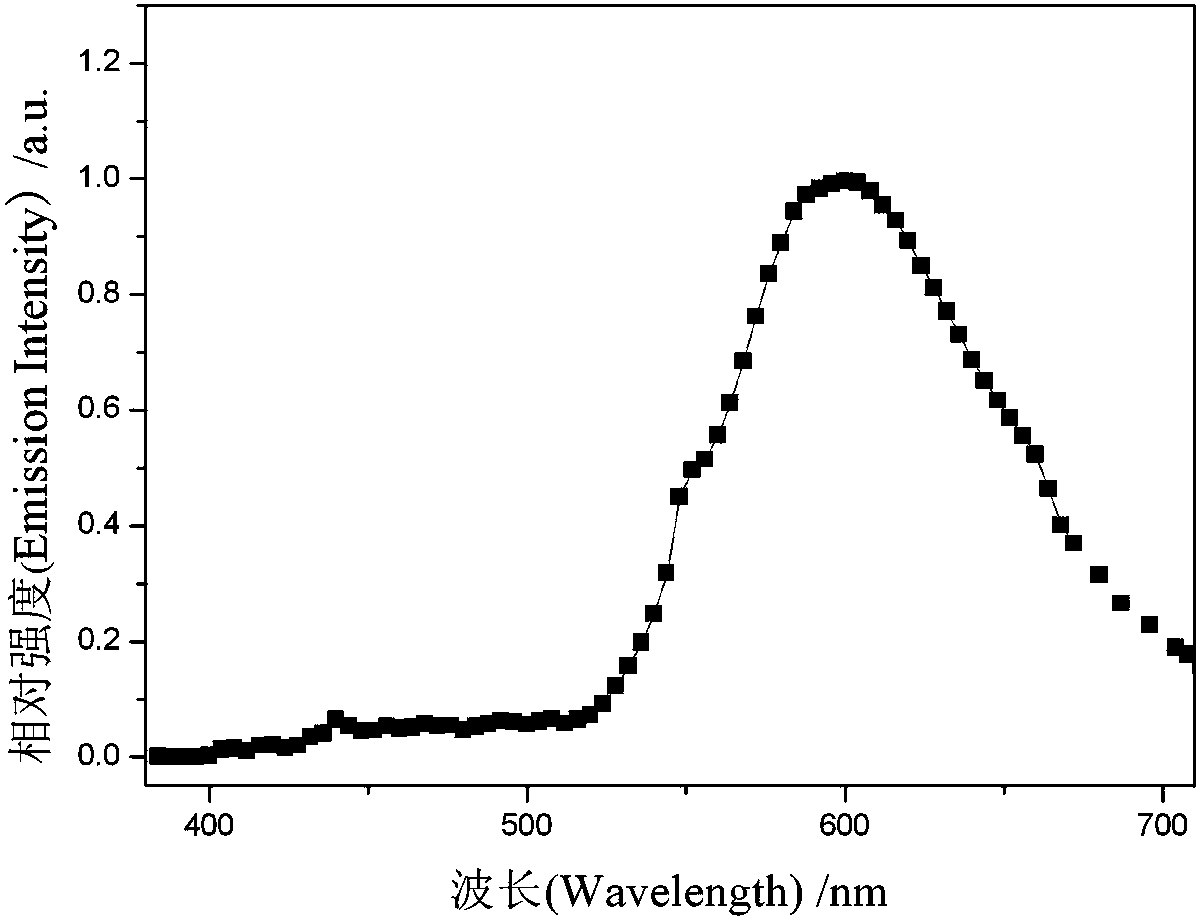 Organic electrogenerated orange red light-emitting material and preparation method thereof