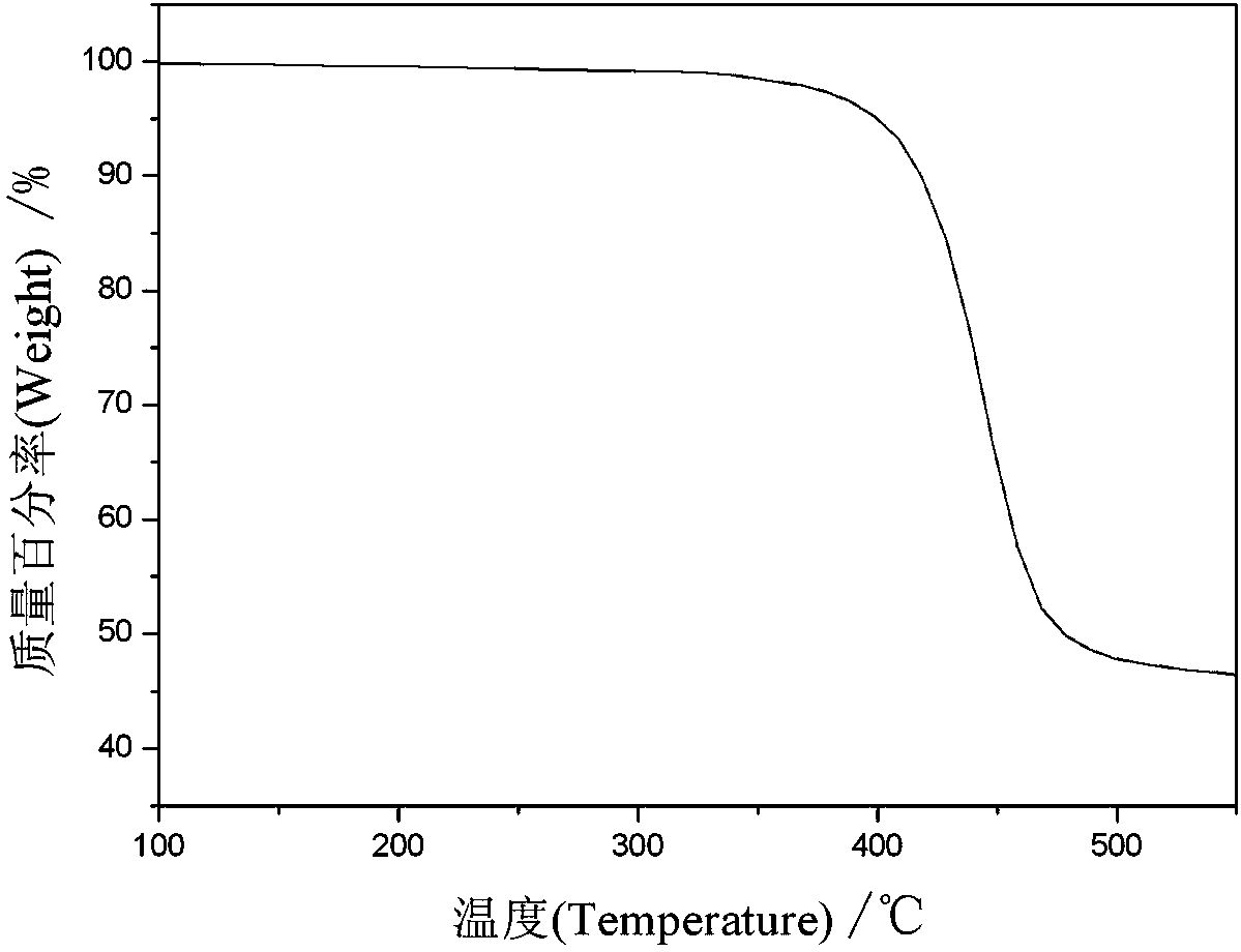 Organic electrogenerated orange red light-emitting material and preparation method thereof