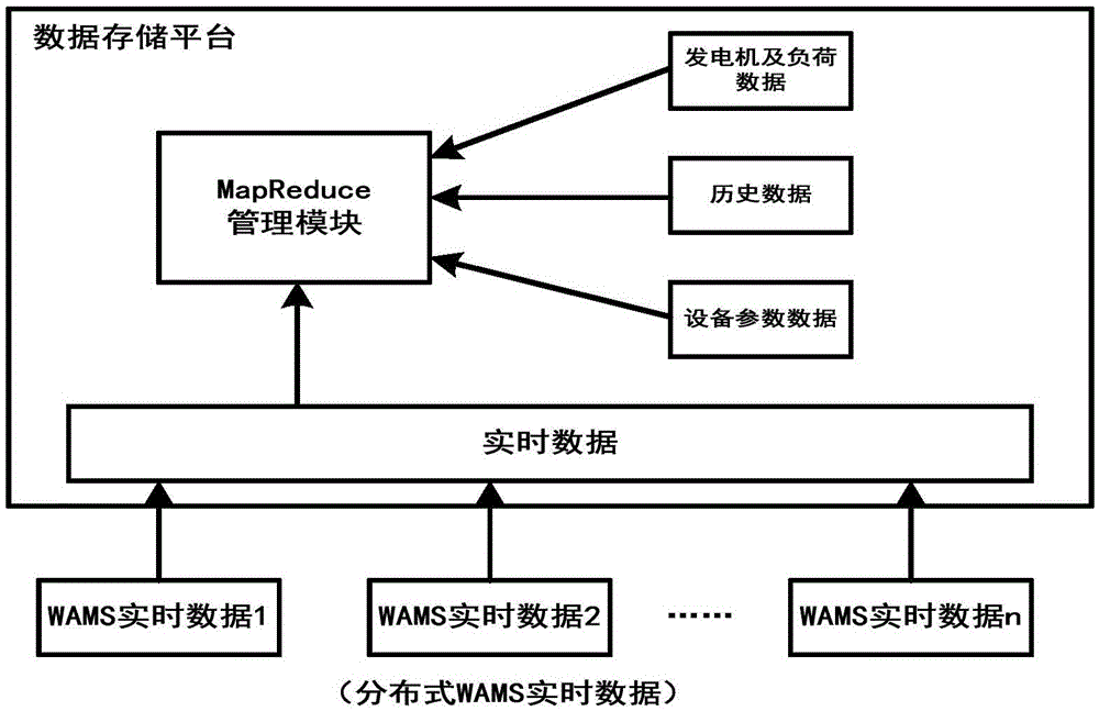 Power grid multidimensional sensing and safety assessment system and method on the basis of big data