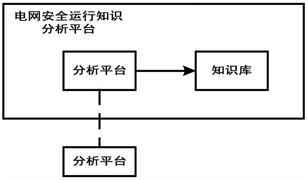 Power grid multidimensional sensing and safety assessment system and method on the basis of big data