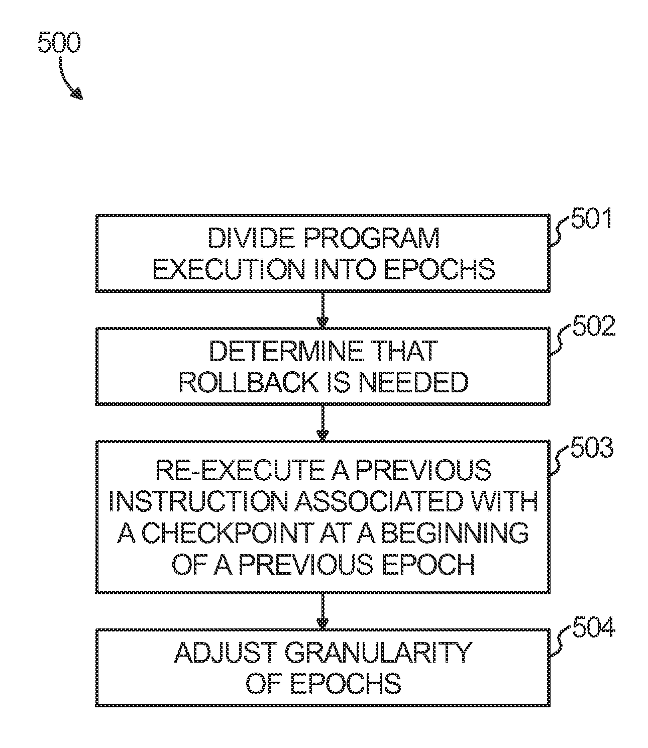 Transactions for checkpointing and reverse execution