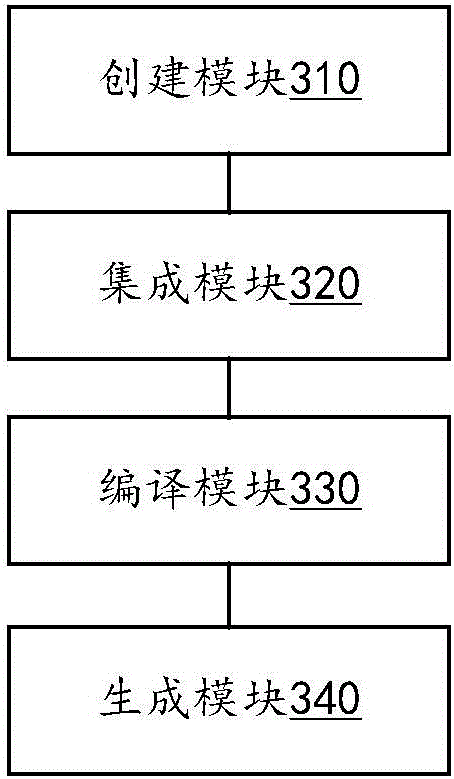 Method and device for generating static library