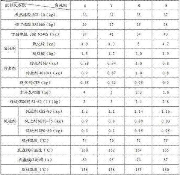 Oil-resistant, cold-resistant double-density shoe rubber outsole and preparation method thereof