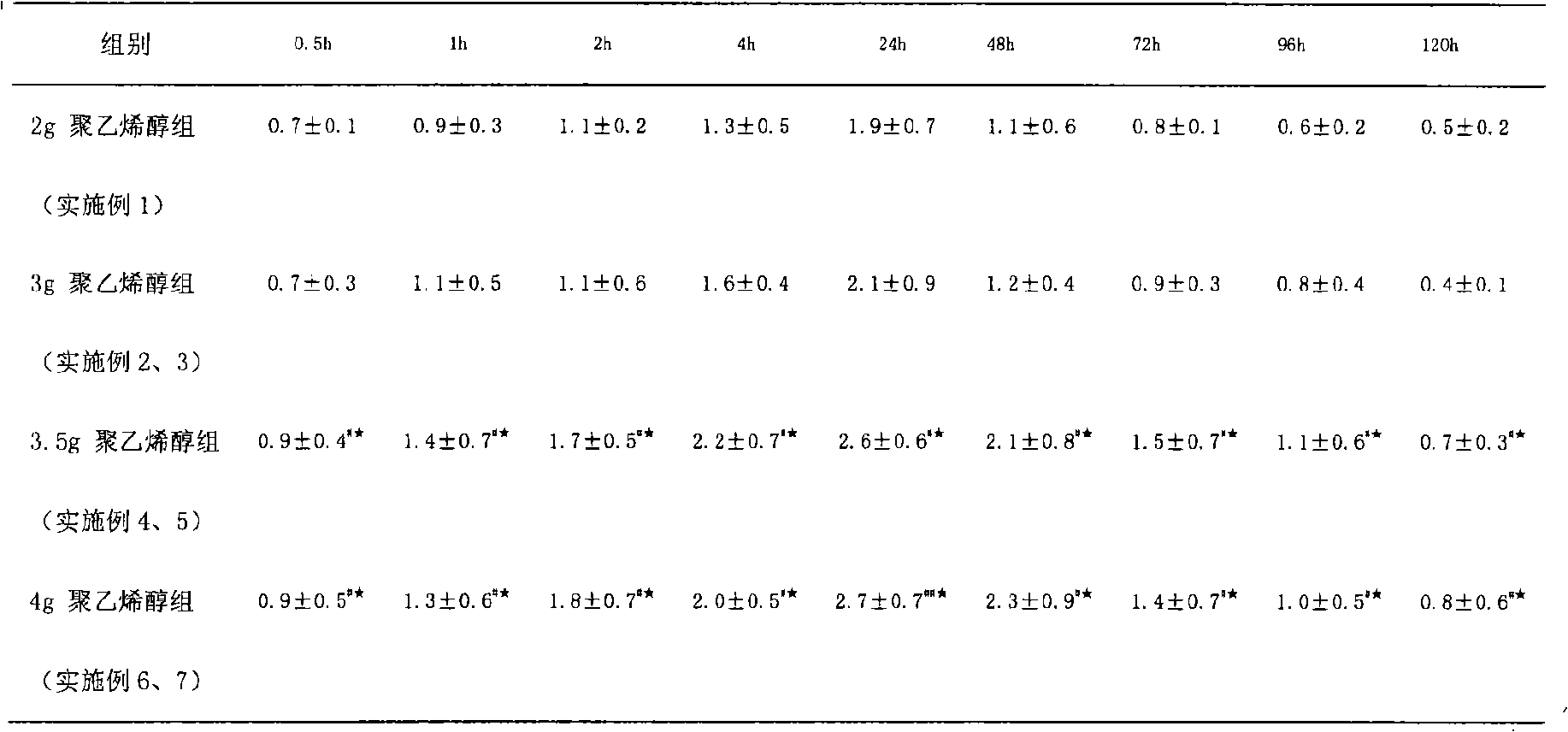 Sustained-release analgesia medical dressing and preparation method thereof