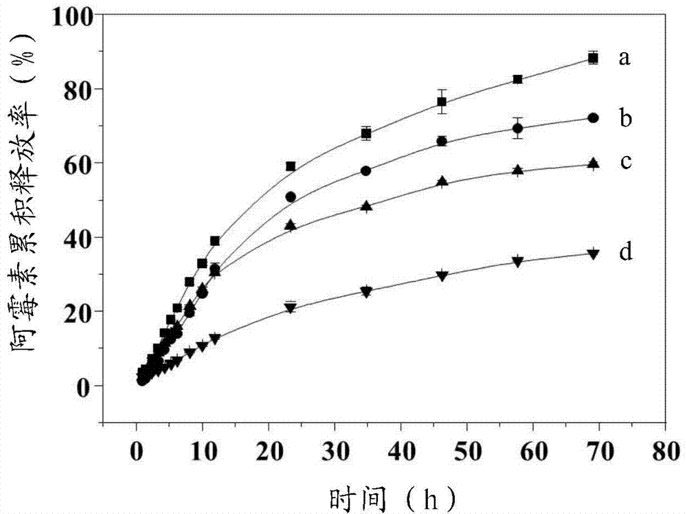 Lentinan-adriamycin bonding medicine and preparation method thereof