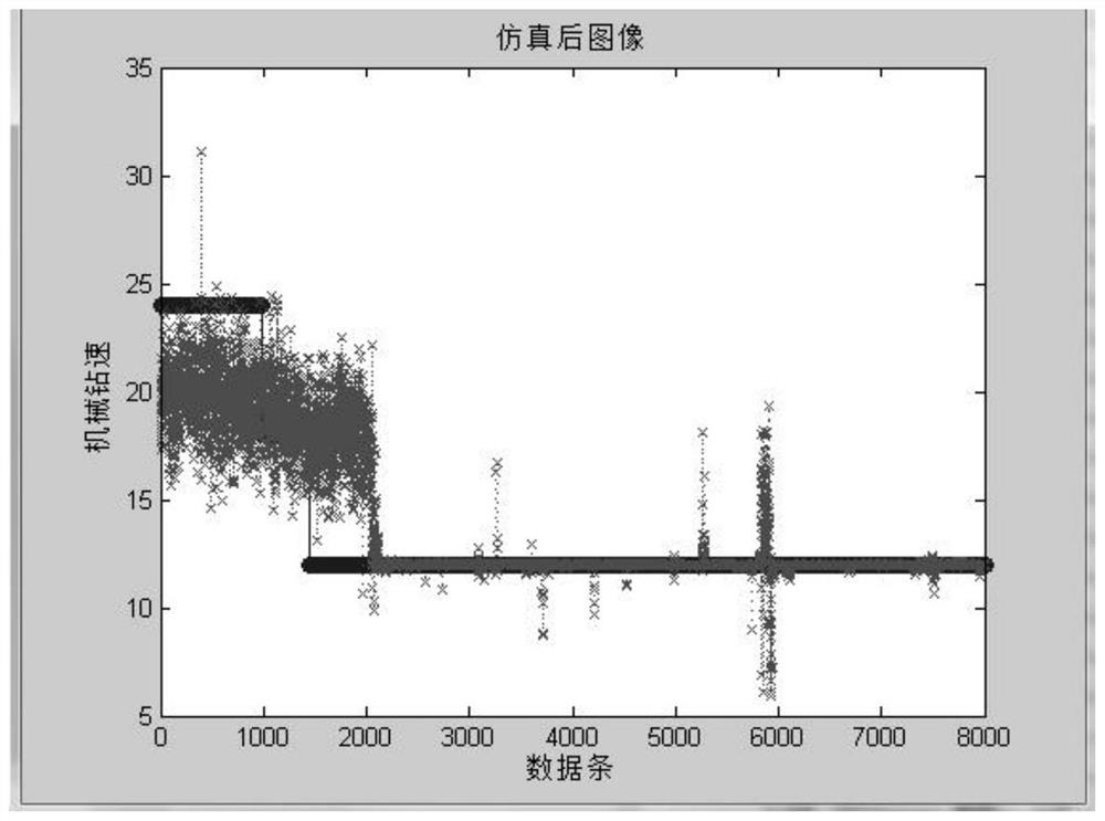 Optimization method of pso drilling parameters based on neural network