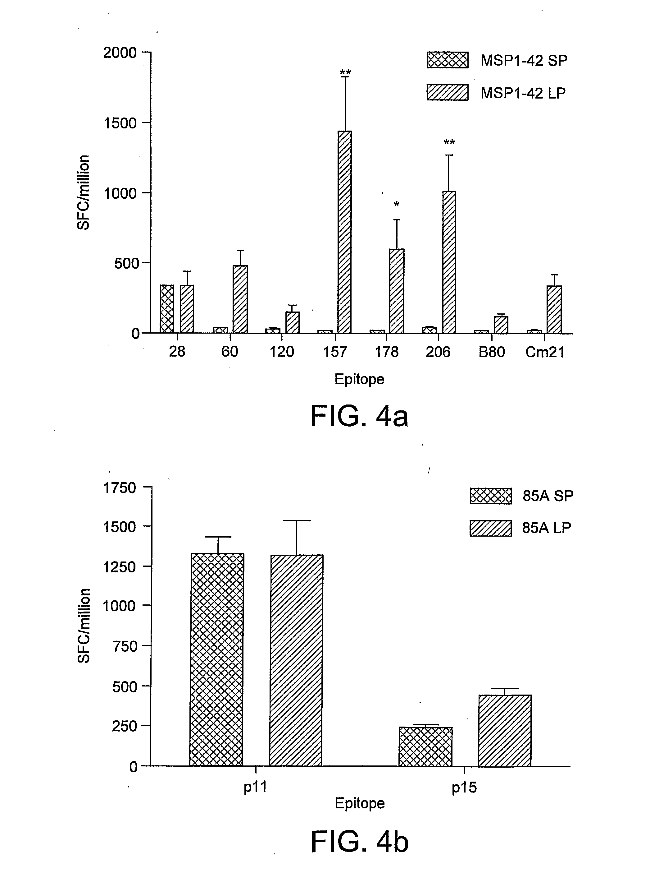 Novel Adenovirus Vectors