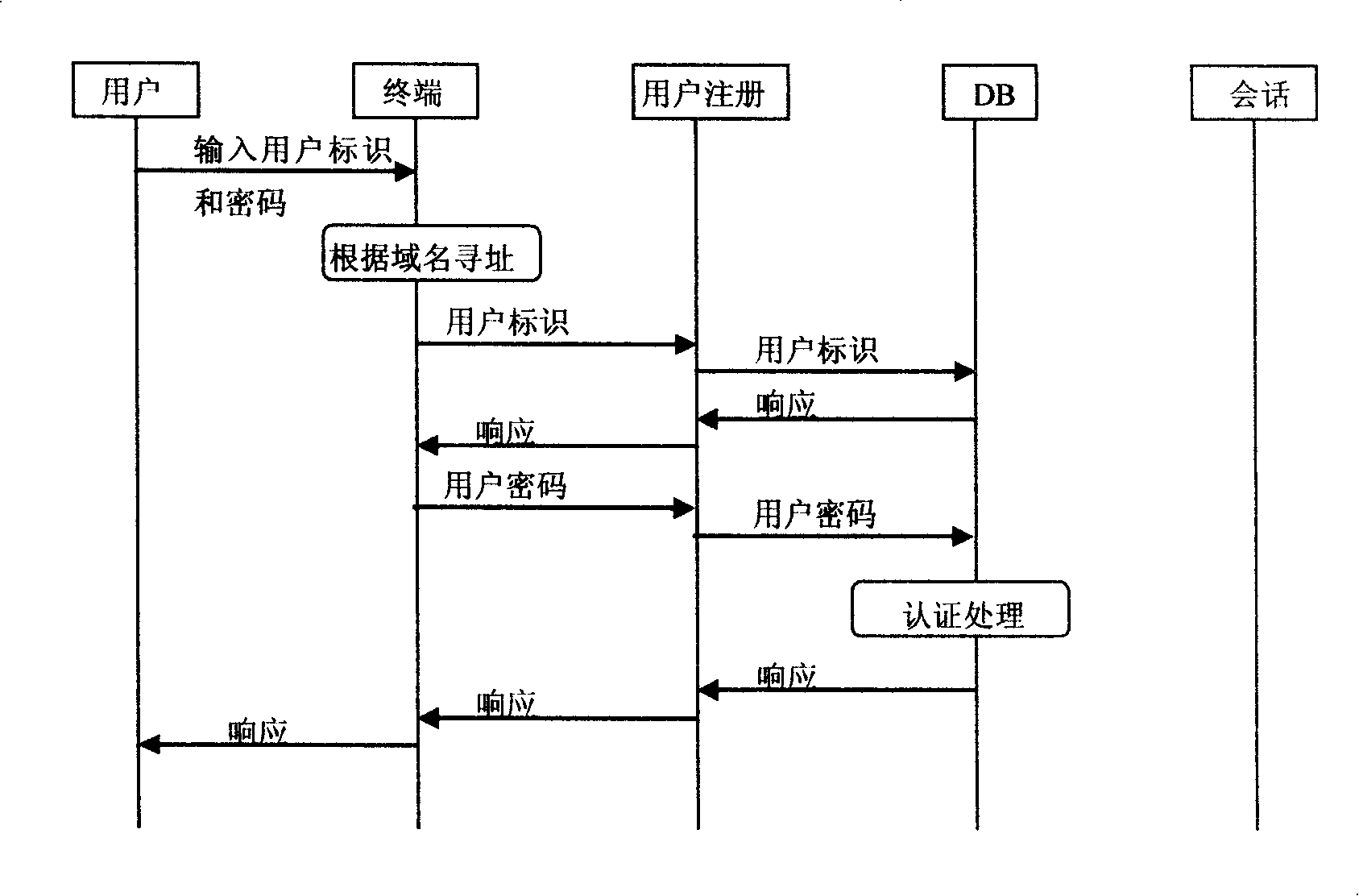 Organization instant messaging system and method