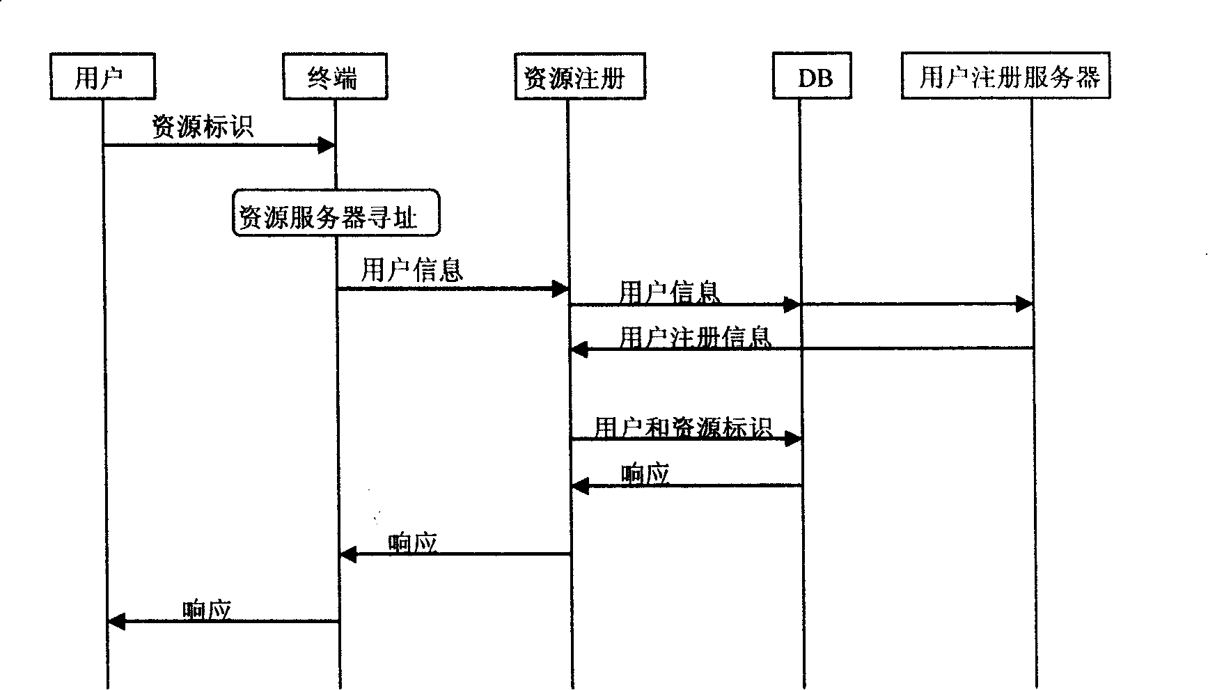 Organization instant messaging system and method