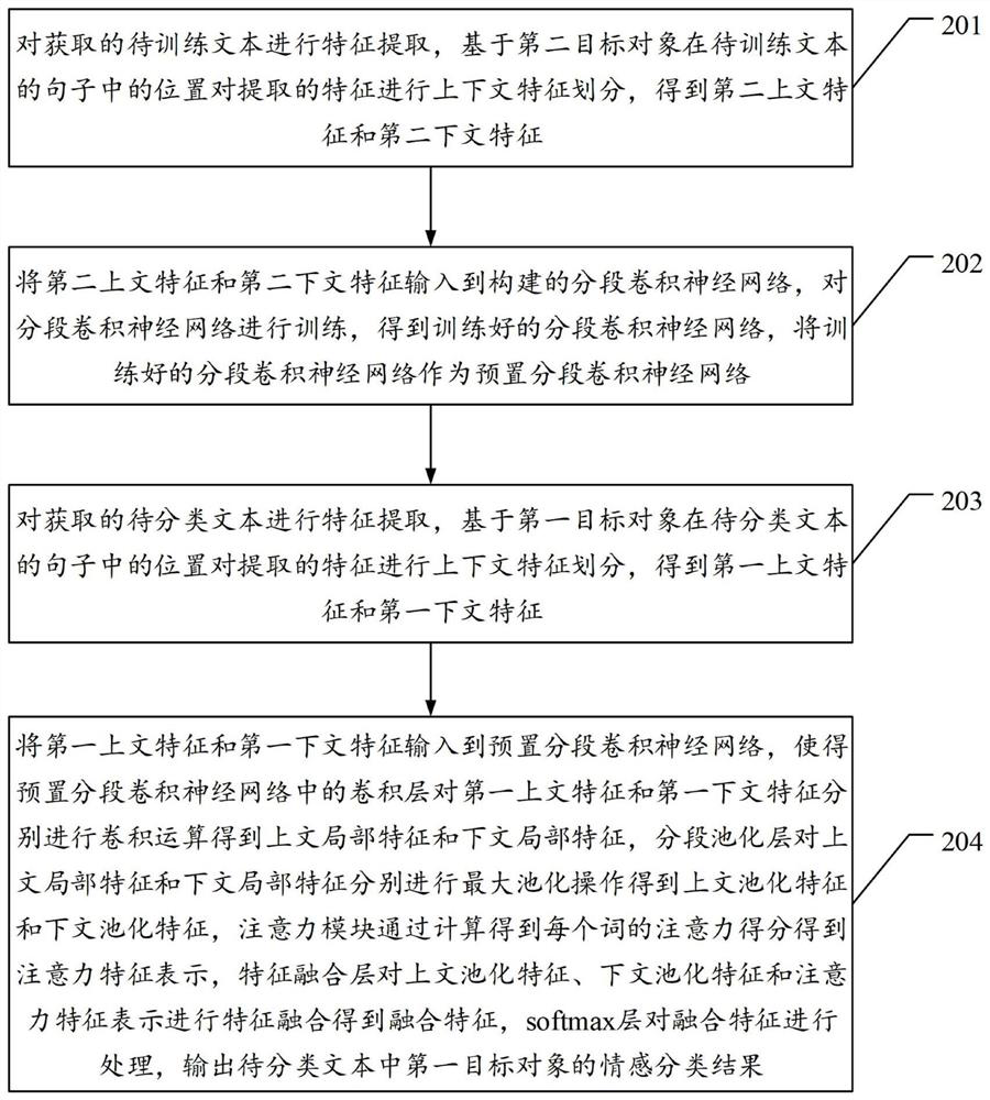 Object-level sentiment classification method based on segmented convolutional neural network