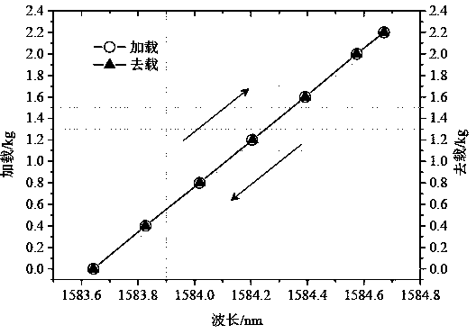 Sensing optical fiber and current-carrying conductor integrated combined wire and preparation process thereof