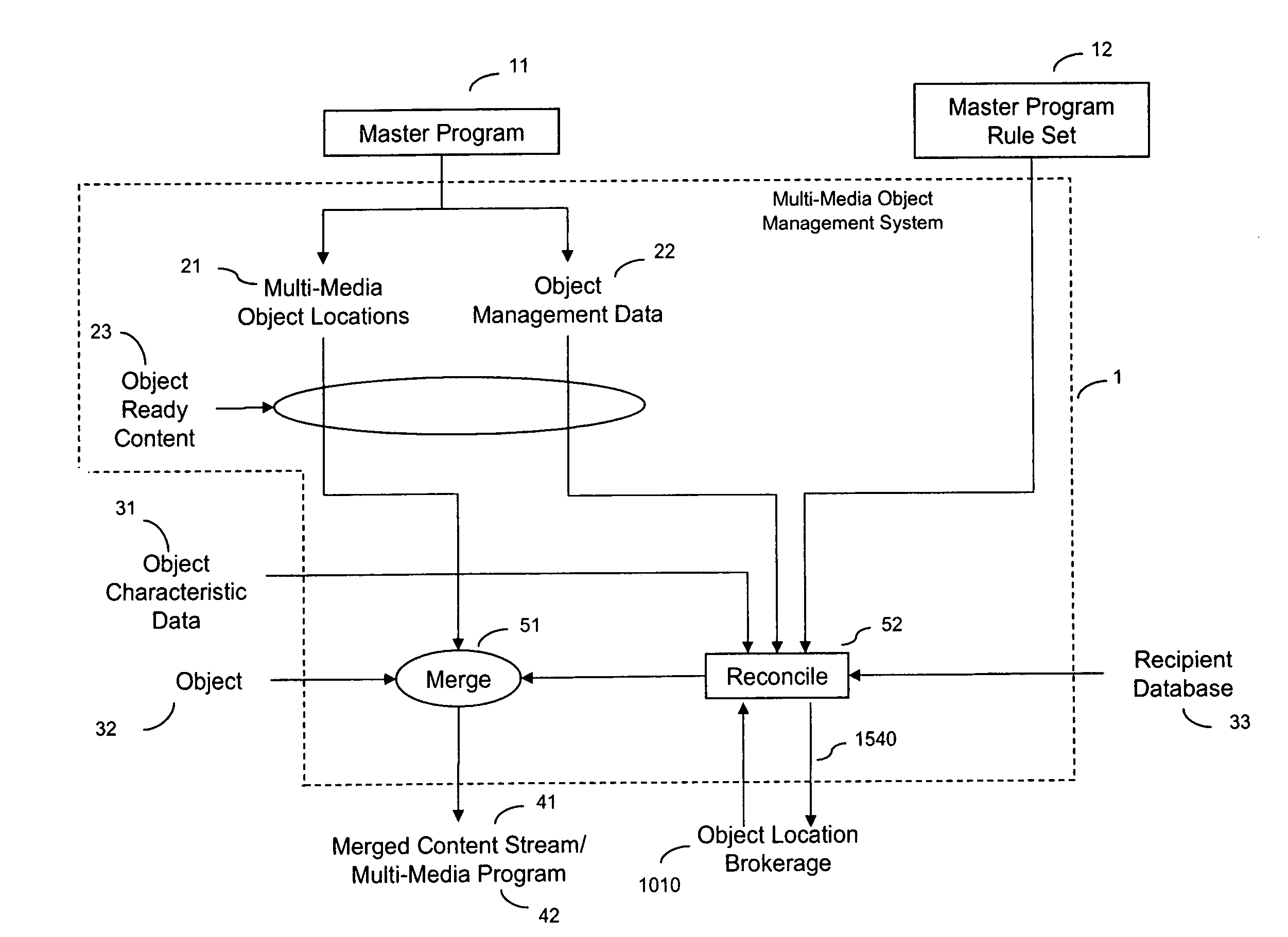 System for creating dynamically personalized media