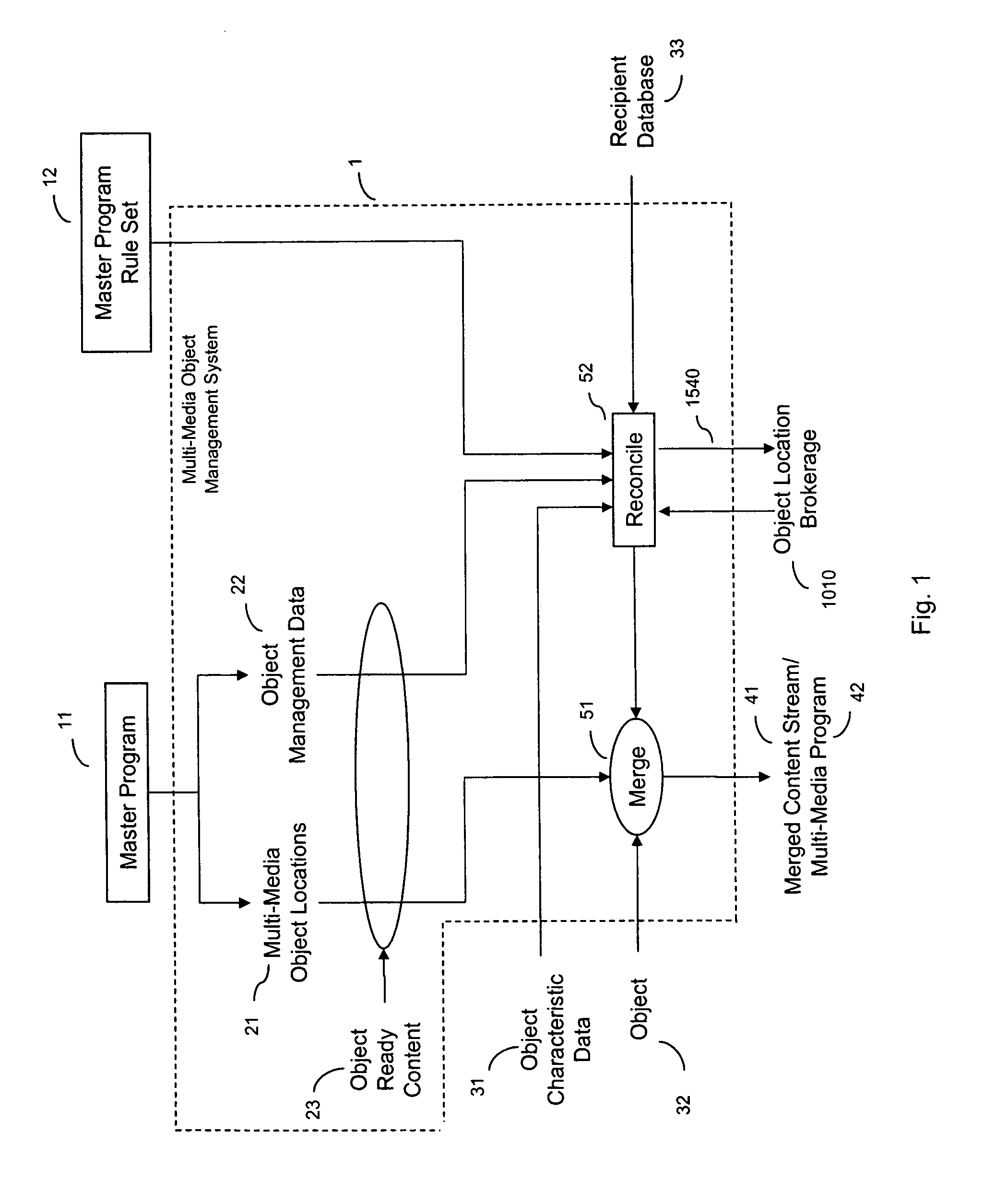 System for creating dynamically personalized media