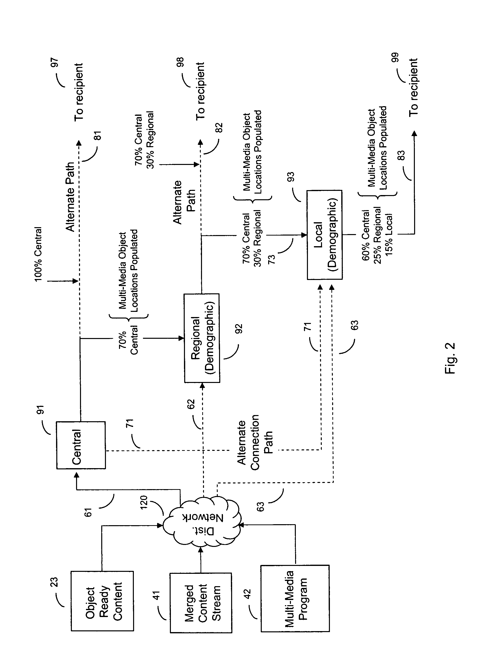 System for creating dynamically personalized media