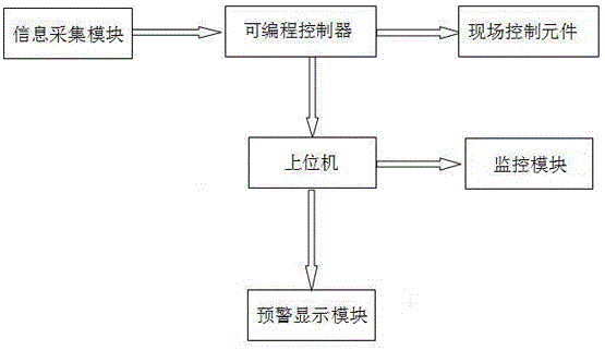 Control system applied to a variety of grids and working method thereof