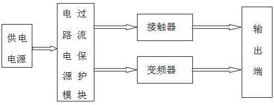 Control system applied to a variety of grids and working method thereof