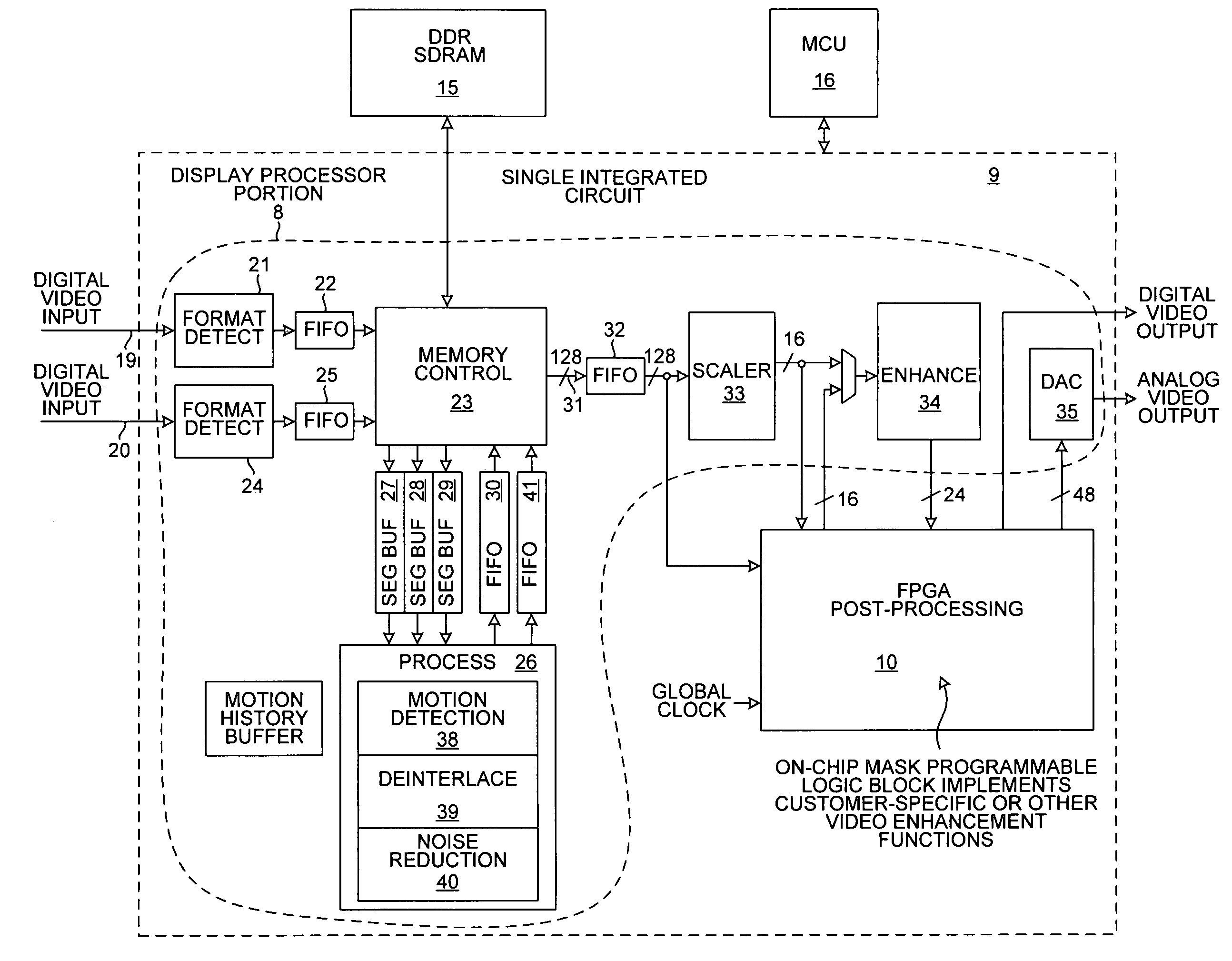 Deinterlacer using block-based motion detection