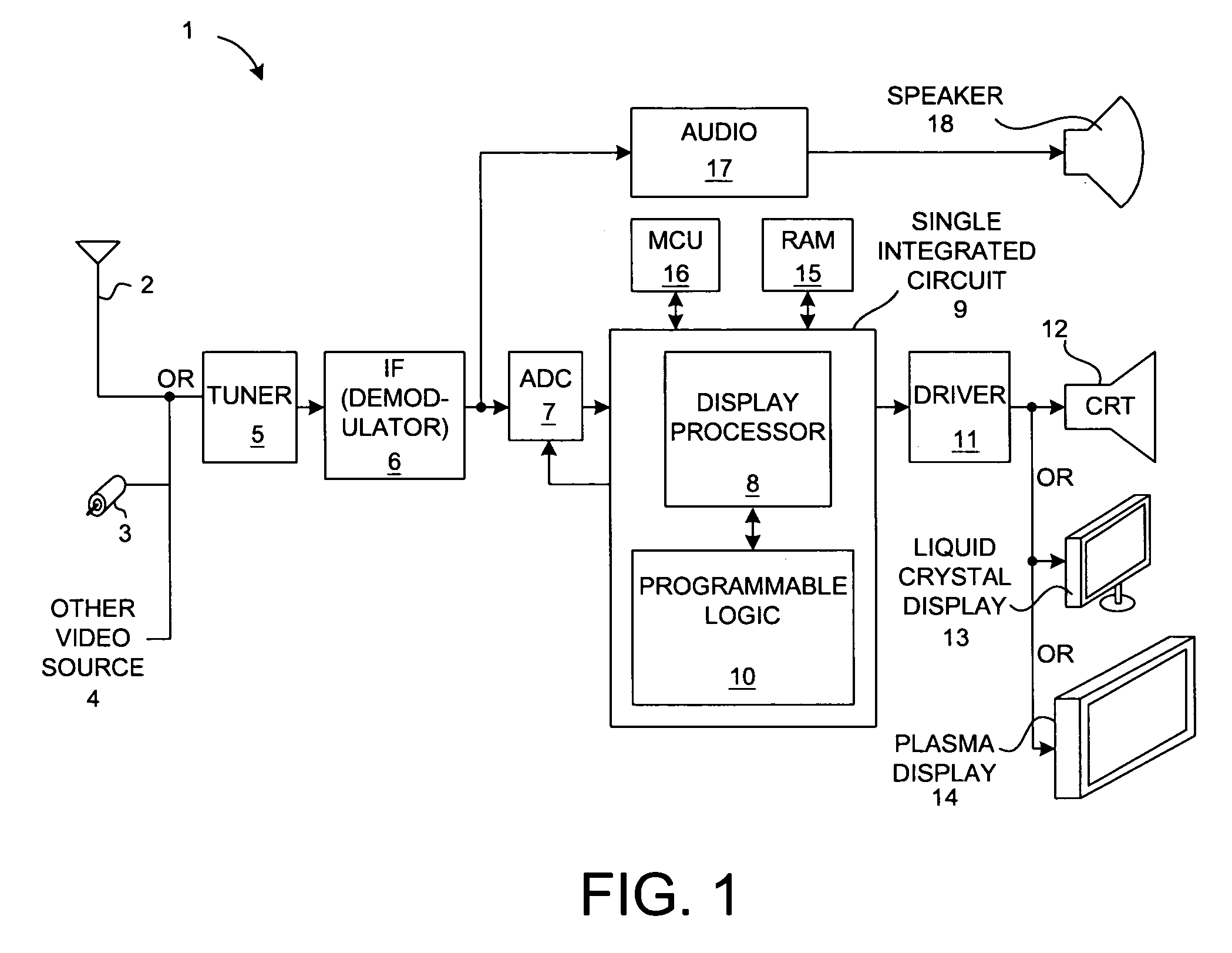 Deinterlacer using block-based motion detection