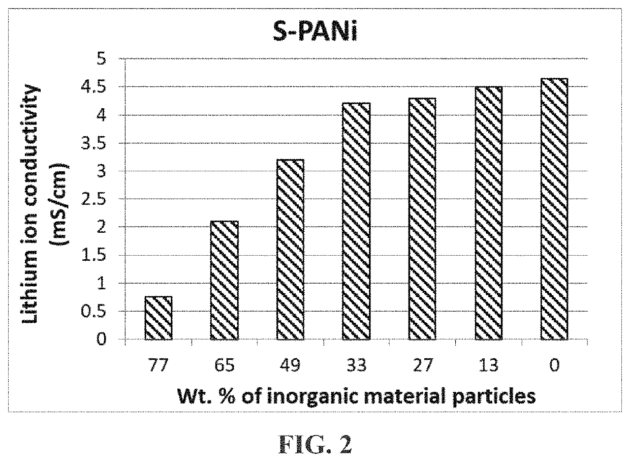 Fire-resistant lithium battery containing an electrode-protecting layer