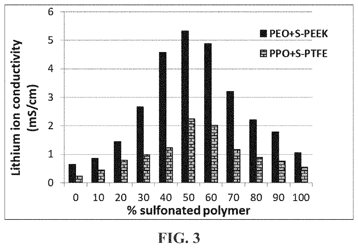 Fire-resistant lithium battery containing an electrode-protecting layer