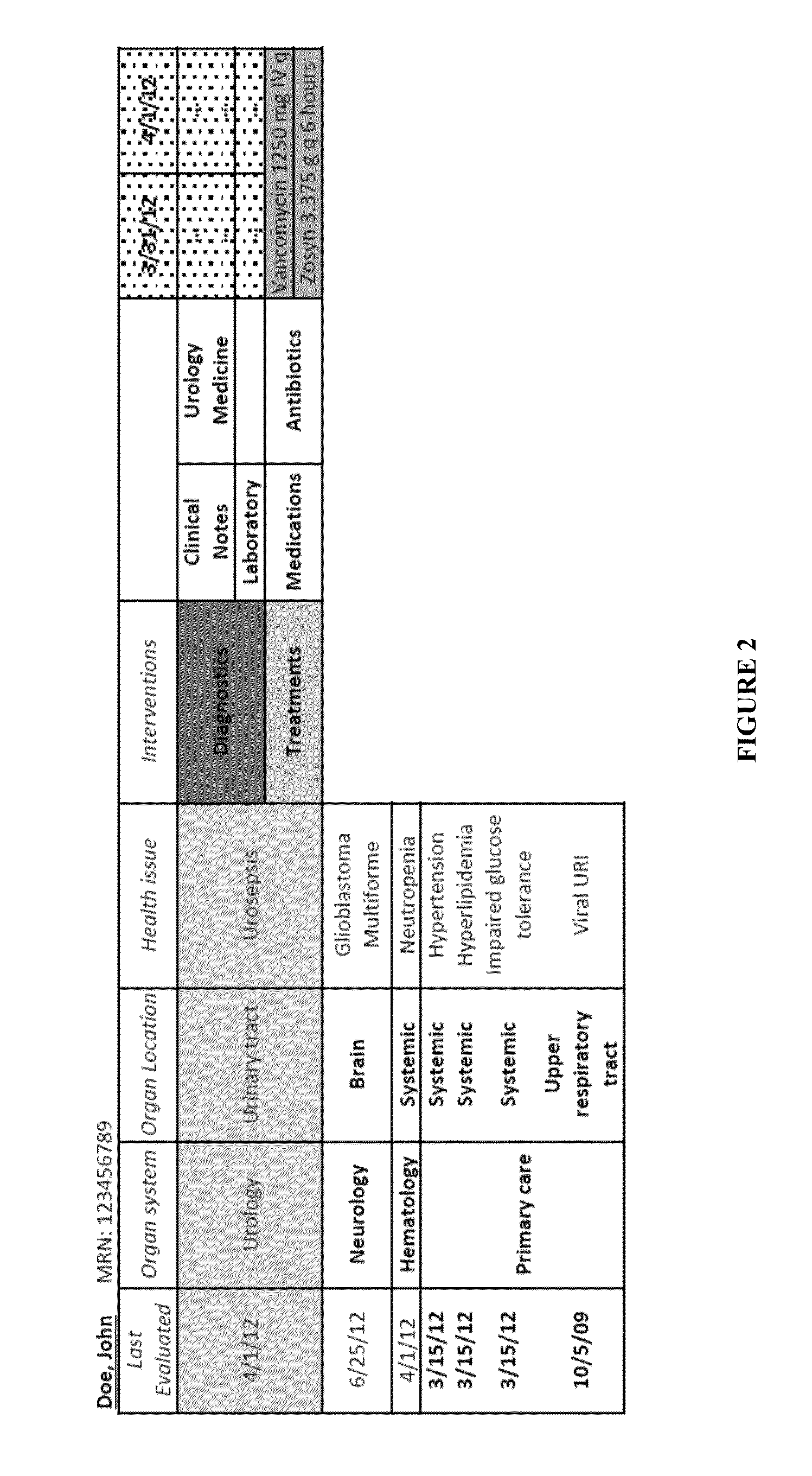 Electronic health record hanging protocol and display for an integrated clinical course