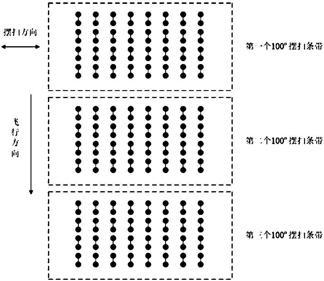 System-level relative radiation correction method for aviation whisk broom multispectral scanner images