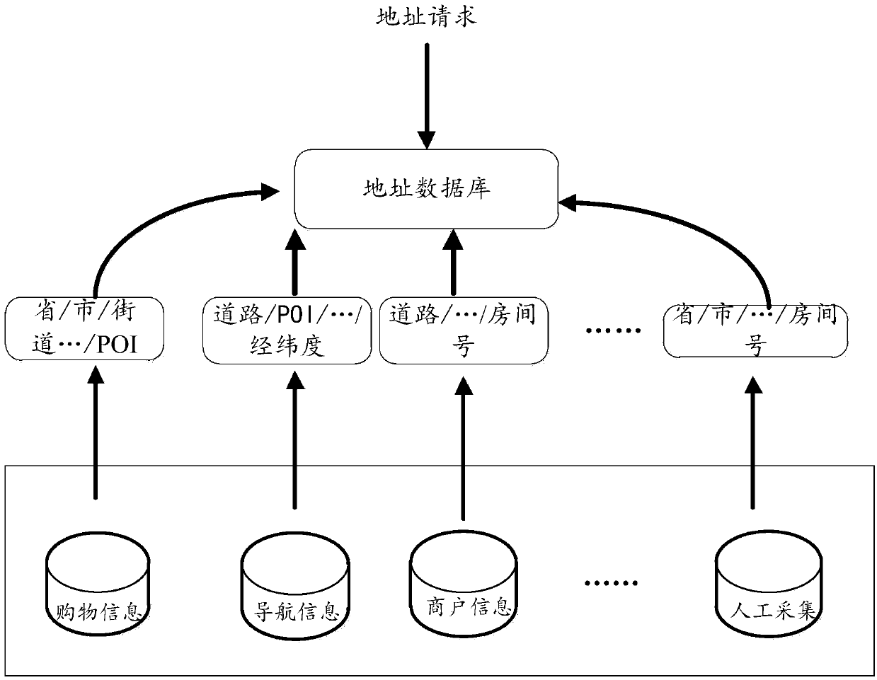 Address data processing method and device