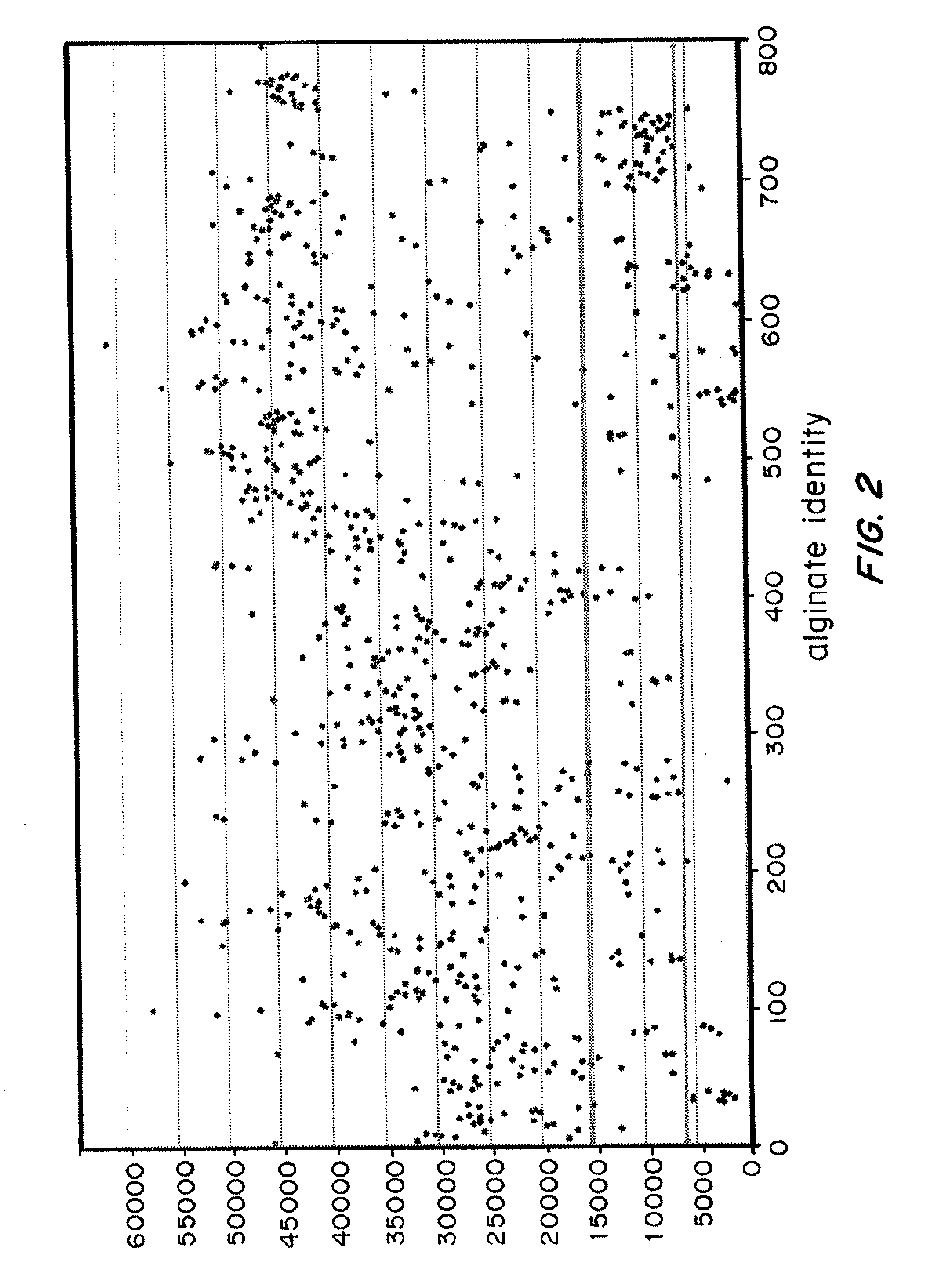 Modified alginates for cell encapsulation and cell therapy