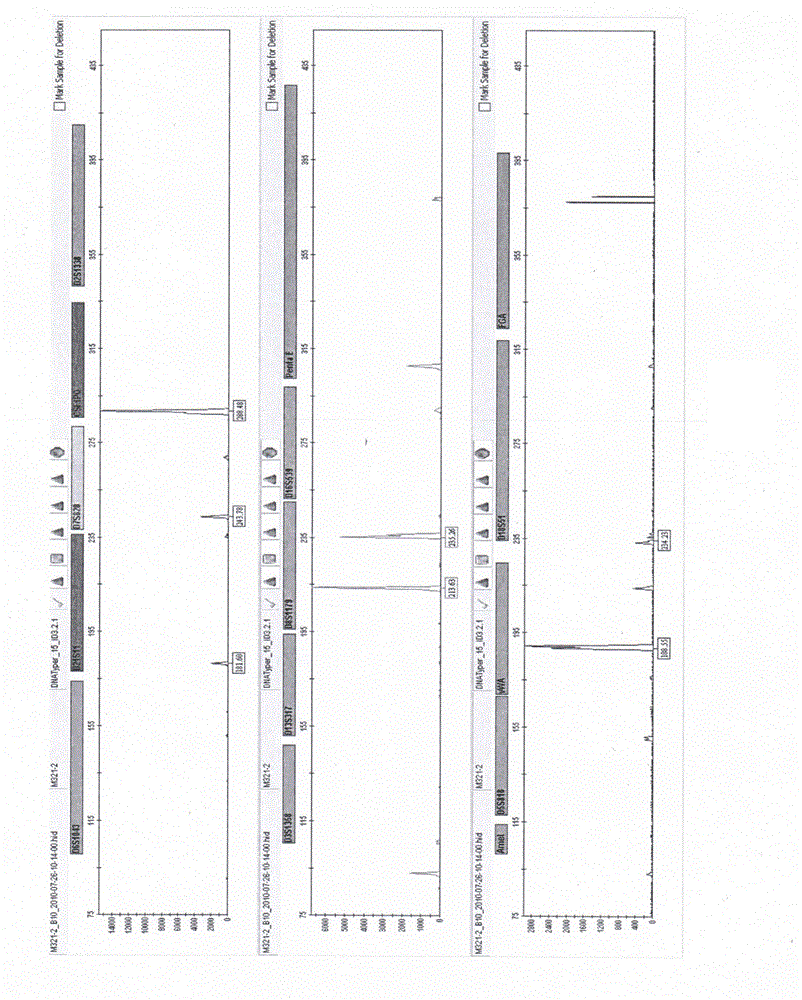 A method and system for identifying the tissue source of Chinese population fluid from the genetic level