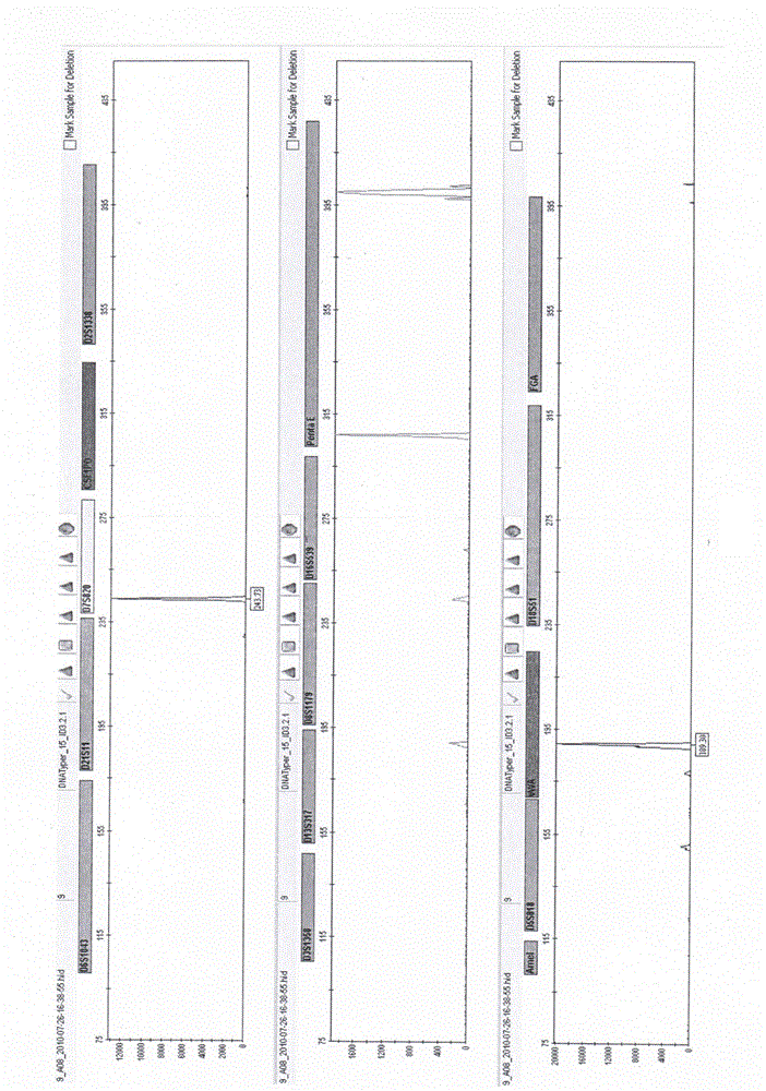 A method and system for identifying the tissue source of Chinese population fluid from the genetic level