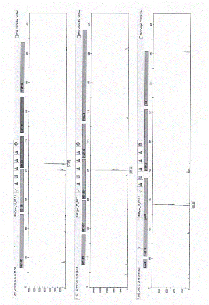 A method and system for identifying the tissue source of Chinese population fluid from the genetic level