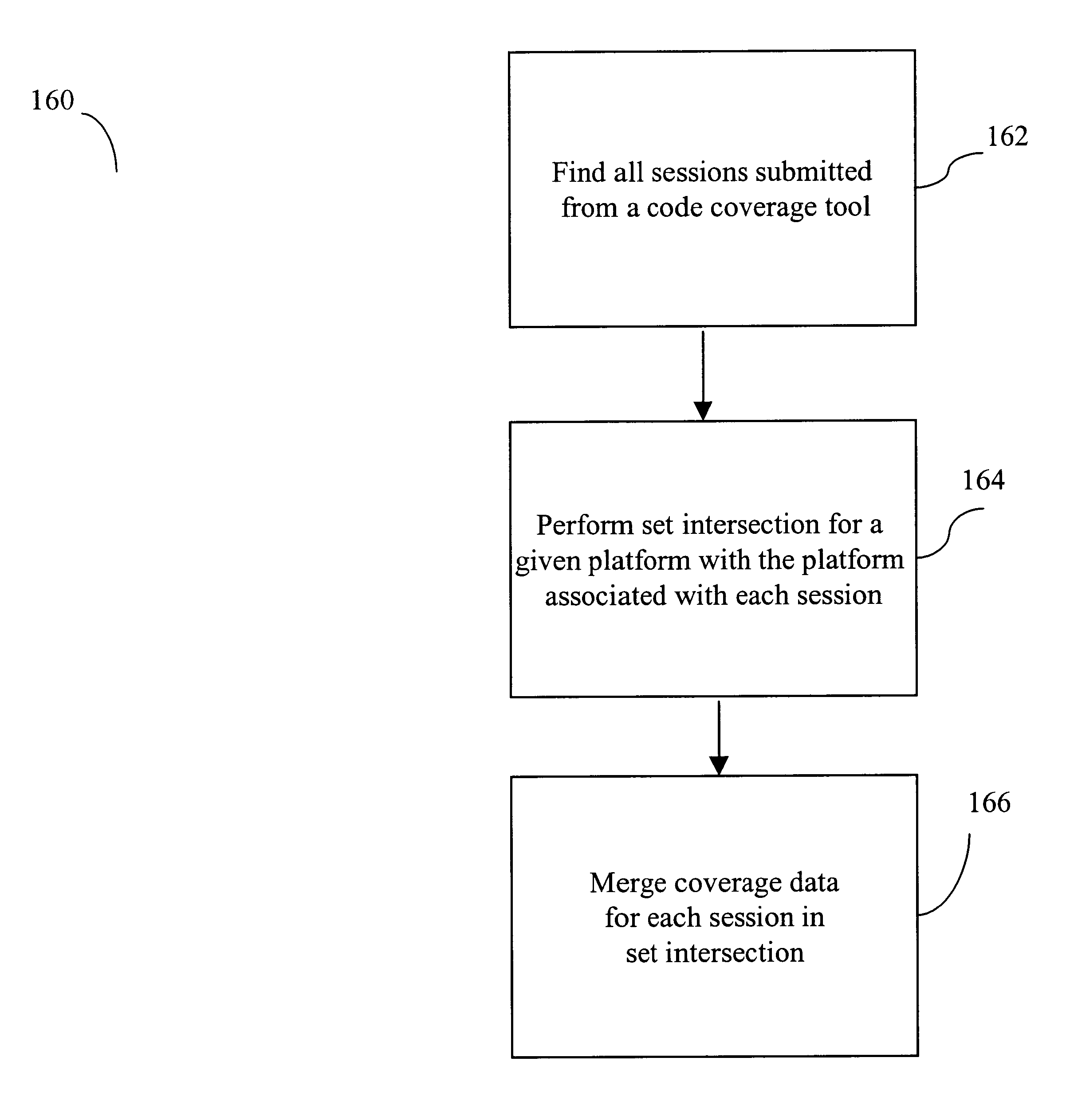 Managing hardware and software configuration information of systems being tested