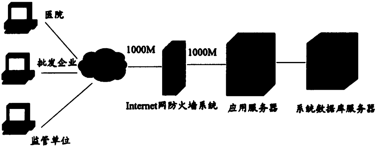 Electronic system of signature card and processing method of signature card information